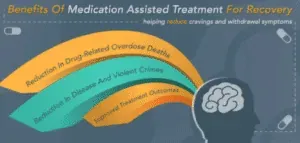 image of how medication assisted treatment affects the brain